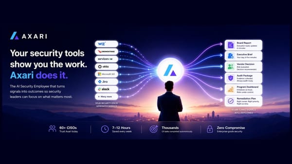 Your security tools show you the work. Axari does it.